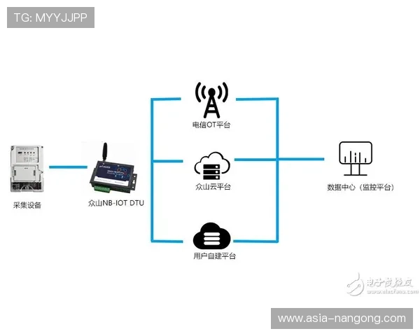 创新周期内无线拍摄设备提升抗干扰性能